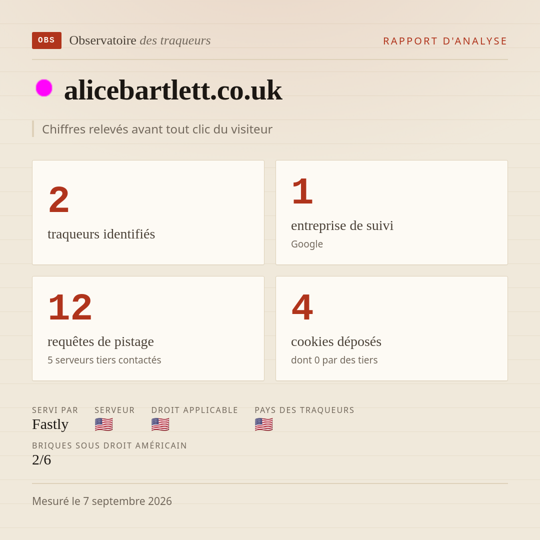 alicebartlett.co.uk : 2 traqueurs identifiés, 1 entreprise de suivi, 12 requêtes de pistage. Chiffres relevés avant tout clic du visiteur.