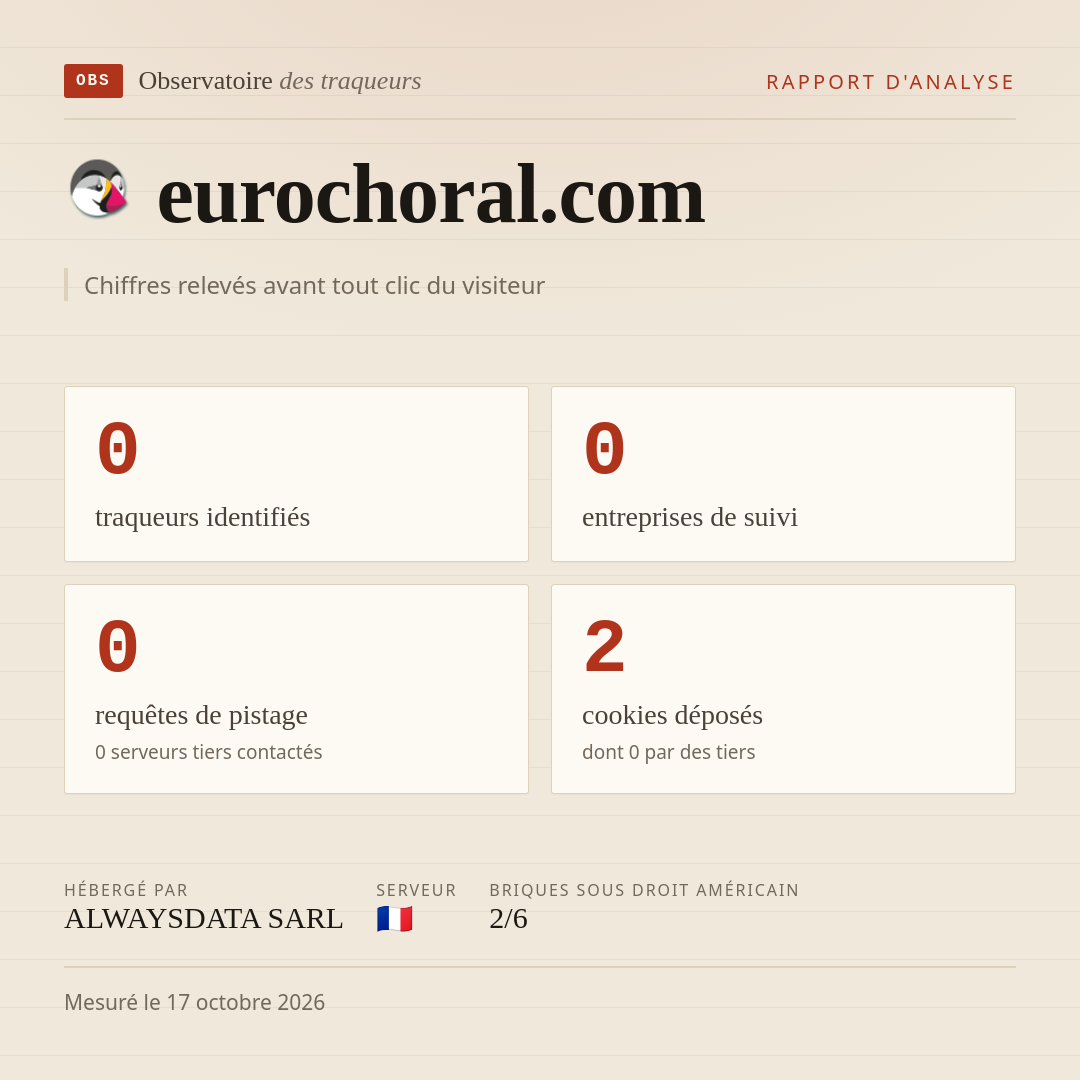 eurochoral.com : 0 traqueurs identifiés, 0 entreprises de suivi, 0 requêtes de pistage. Chiffres relevés avant tout clic du visiteur.