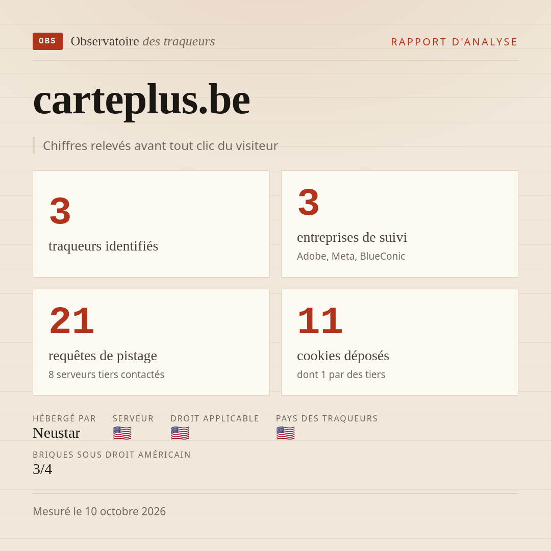 carteplus.be : 3 traqueurs identifiés, 3 entreprises de suivi, 21 requêtes de pistage. Chiffres relevés avant tout clic du visiteur.