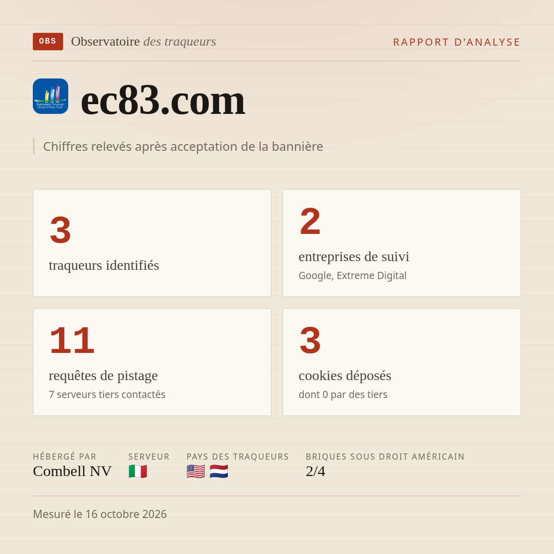 ec83.com : 3 traqueurs identifiés, 2 entreprises de suivi, 11 requêtes de pistage. Chiffres relevés après acceptation de la bannière.