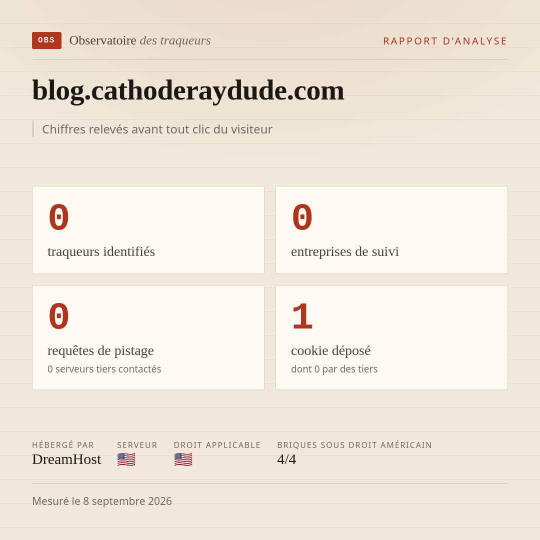 blog.cathoderaydude.com : 0 traqueurs identifiés, 0 entreprises de suivi, 0 requêtes de pistage. Chiffres relevés avant tout clic du visiteur.