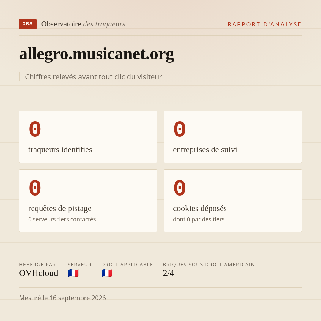 allegro.musicanet.org : 0 traqueurs identifiés, 0 entreprises de suivi, 0 requêtes de pistage. Chiffres relevés avant tout clic du visiteur.