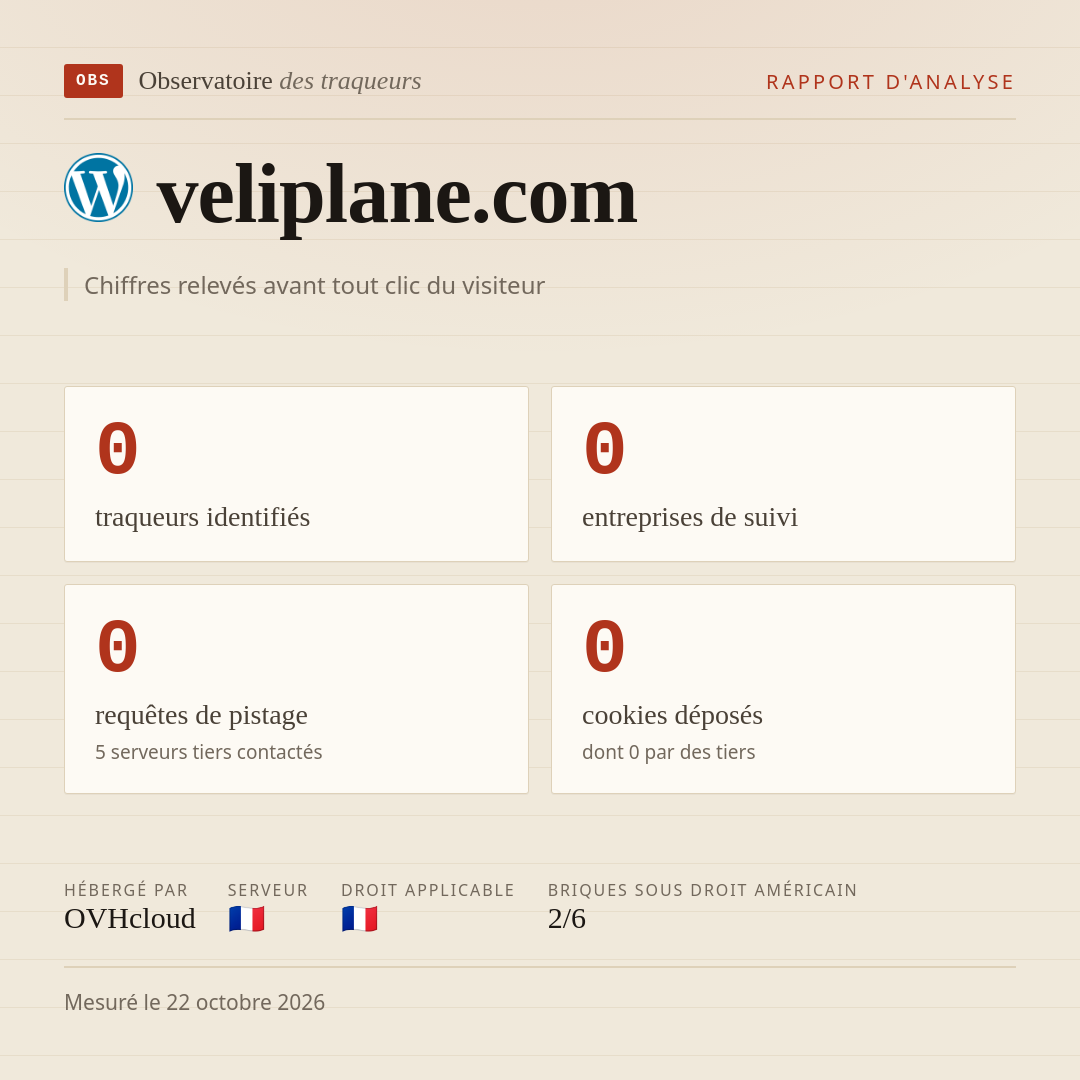 veliplane.com : 0 traqueurs identifiés, 0 entreprises de suivi, 0 requêtes de pistage. Chiffres relevés avant tout clic du visiteur.