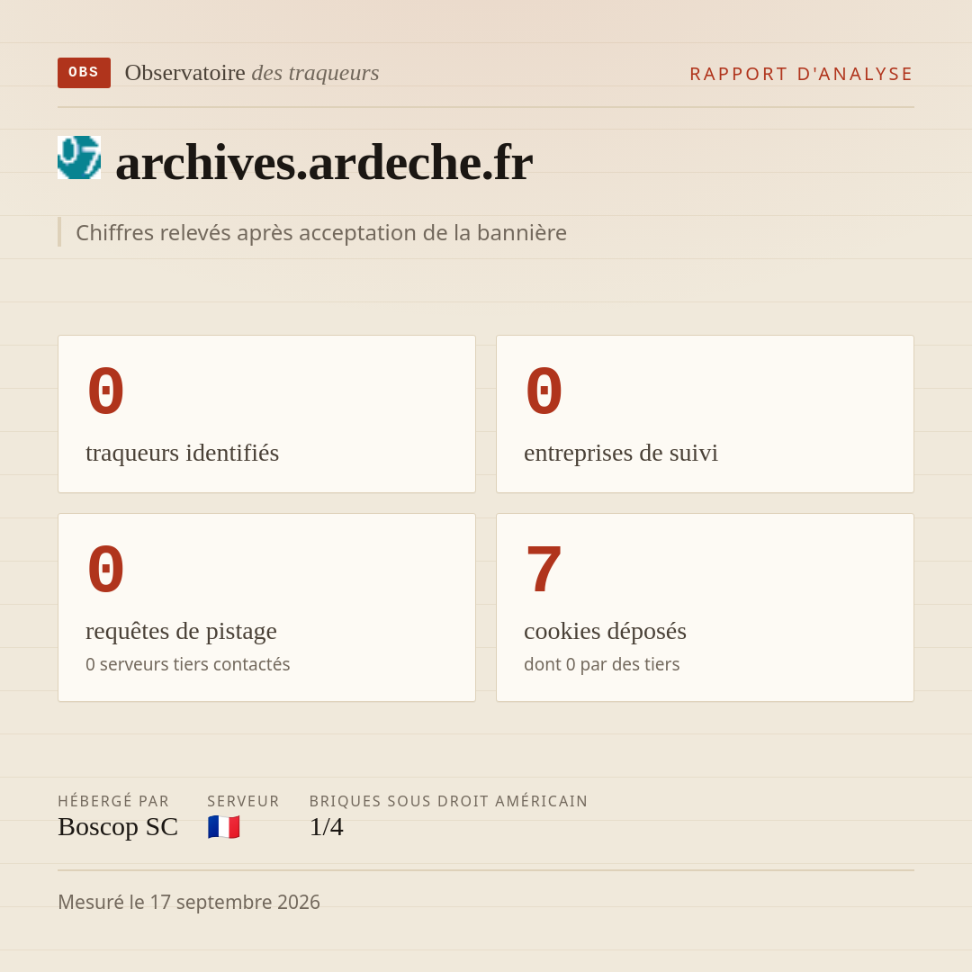 archives.ardeche.fr : 0 traqueurs identifiés, 0 entreprises de suivi, 0 requêtes de pistage. Chiffres relevés après acceptation de la bannière.