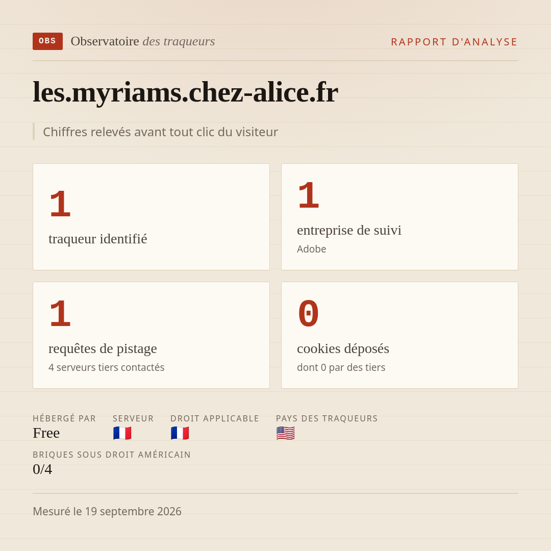 les.myriams.chez-alice.fr : 1 traqueur identifié, 1 entreprise de suivi, 1 requêtes de pistage. Chiffres relevés avant tout clic du visiteur.