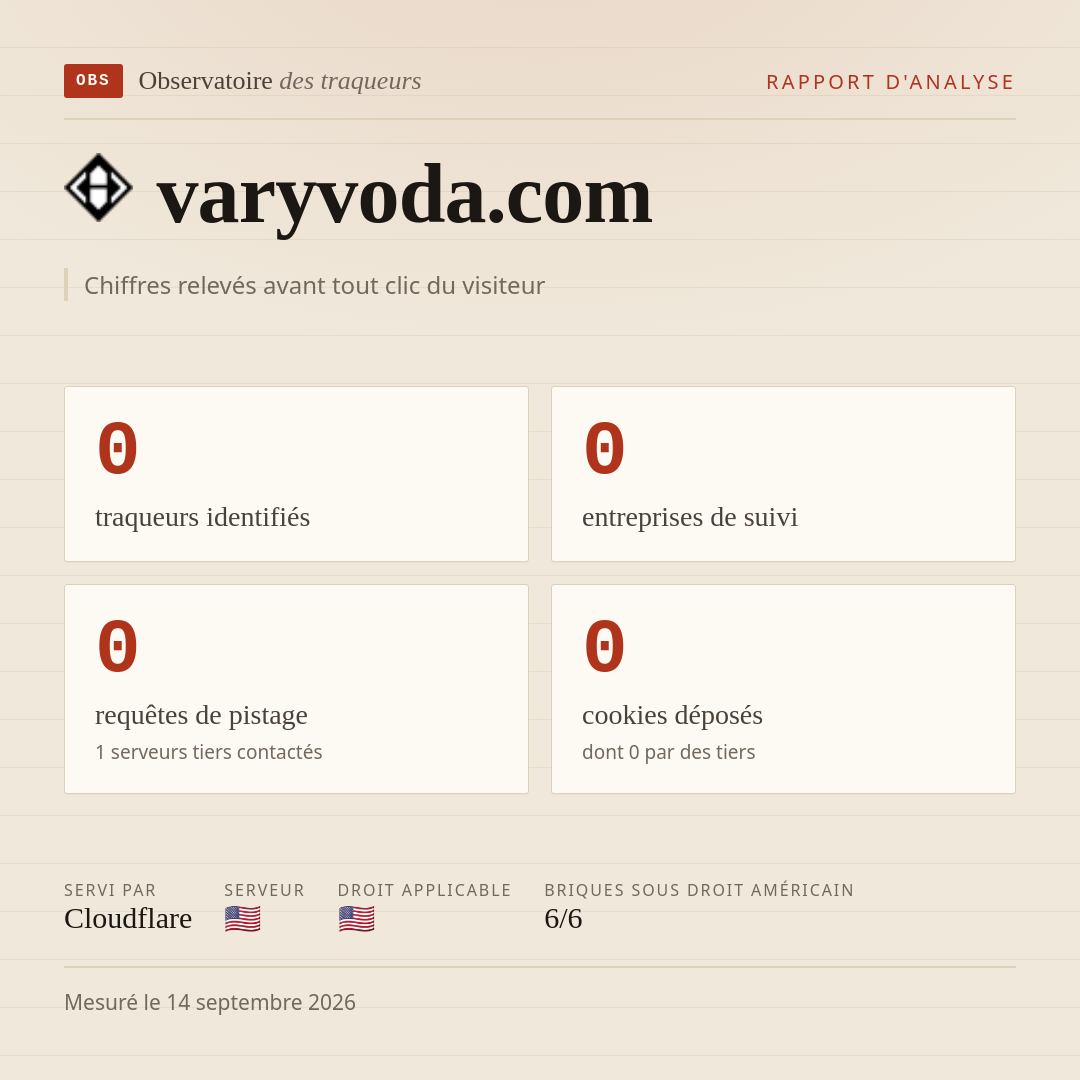 varyvoda.com : 0 traqueurs identifiés, 0 entreprises de suivi, 0 requêtes de pistage. Chiffres relevés avant tout clic du visiteur.