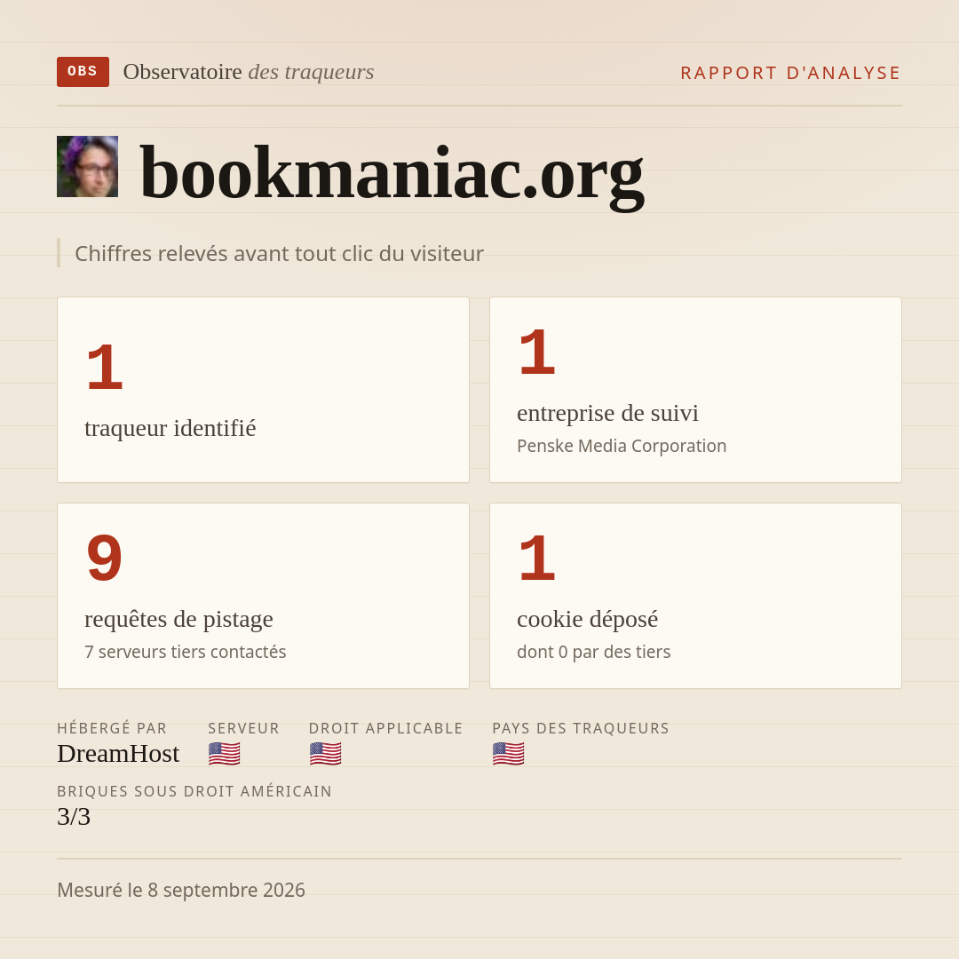 bookmaniac.org : 1 traqueur identifié, 1 entreprise de suivi, 9 requêtes de pistage. Chiffres relevés avant tout clic du visiteur.