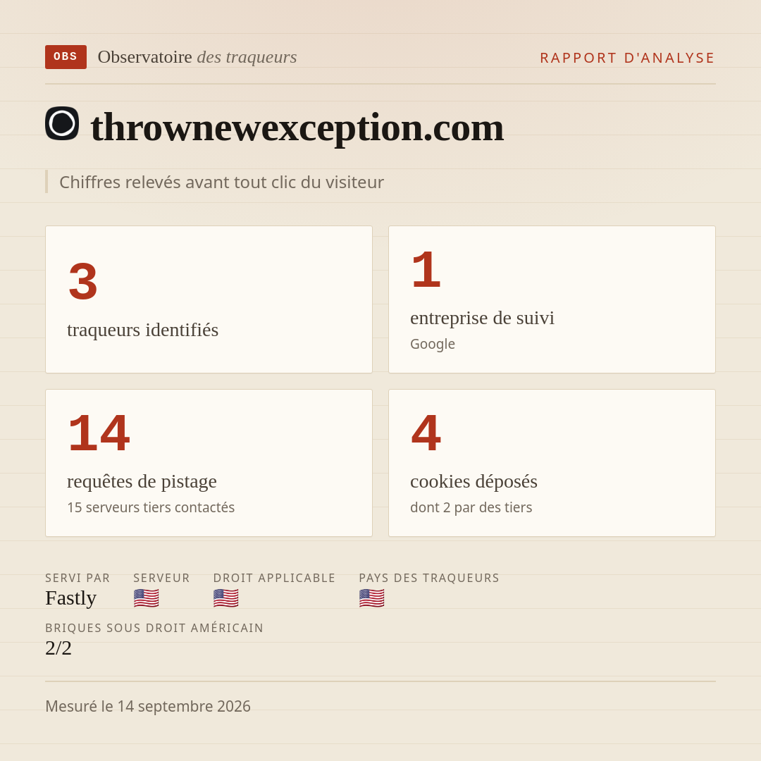 thrownewexception.com : 3 traqueurs identifiés, 1 entreprise de suivi, 14 requêtes de pistage. Chiffres relevés avant tout clic du visiteur.