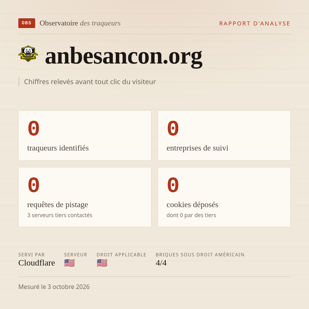 anbesancon.org : 0 traqueurs identifiés, 0 entreprises de suivi, 0 requêtes de pistage. Chiffres relevés avant tout clic du visiteur.