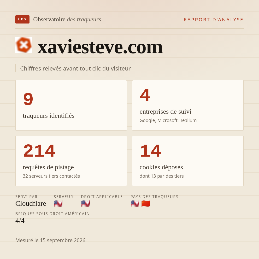 xaviesteve.com : 9 traqueurs identifiés, 4 entreprises de suivi, 214 requêtes de pistage. Chiffres relevés avant tout clic du visiteur.