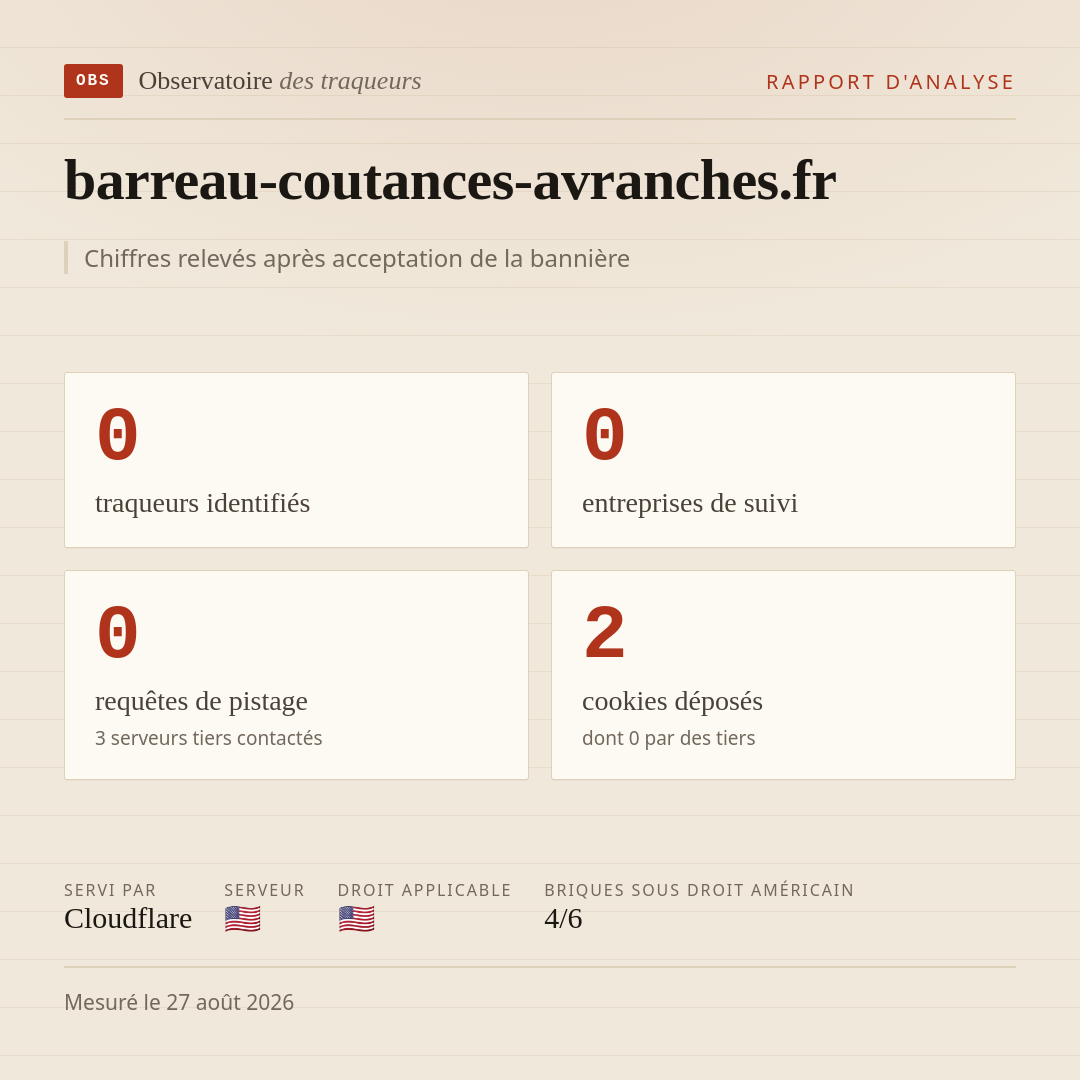 barreau-coutances-avranches.fr : 0 traqueurs identifiés, 0 entreprises de suivi, 0 requêtes de pistage. Chiffres relevés après acceptation de la bannière.