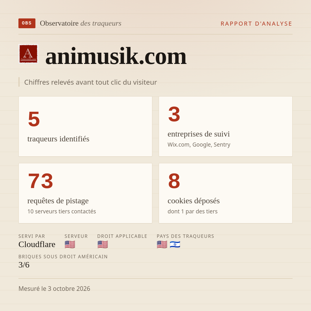 animusik.com : 5 traqueurs identifiés, 3 entreprises de suivi, 73 requêtes de pistage. Chiffres relevés avant tout clic du visiteur.