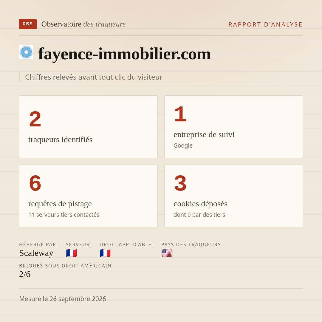 fayence-immobilier.com : 2 traqueurs identifiés, 1 entreprise de suivi, 6 requêtes de pistage. Chiffres relevés avant tout clic du visiteur.