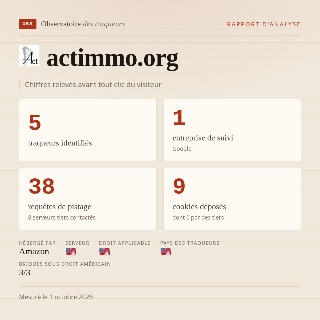 actimmo.org : 5 traqueurs identifiés, 1 entreprise de suivi, 38 requêtes de pistage. Chiffres relevés avant tout clic du visiteur.