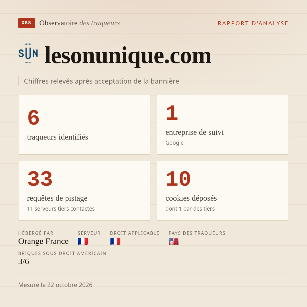 lesonunique.com : 6 traqueurs identifiés, 1 entreprise de suivi, 33 requêtes de pistage. Chiffres relevés après acceptation de la bannière.