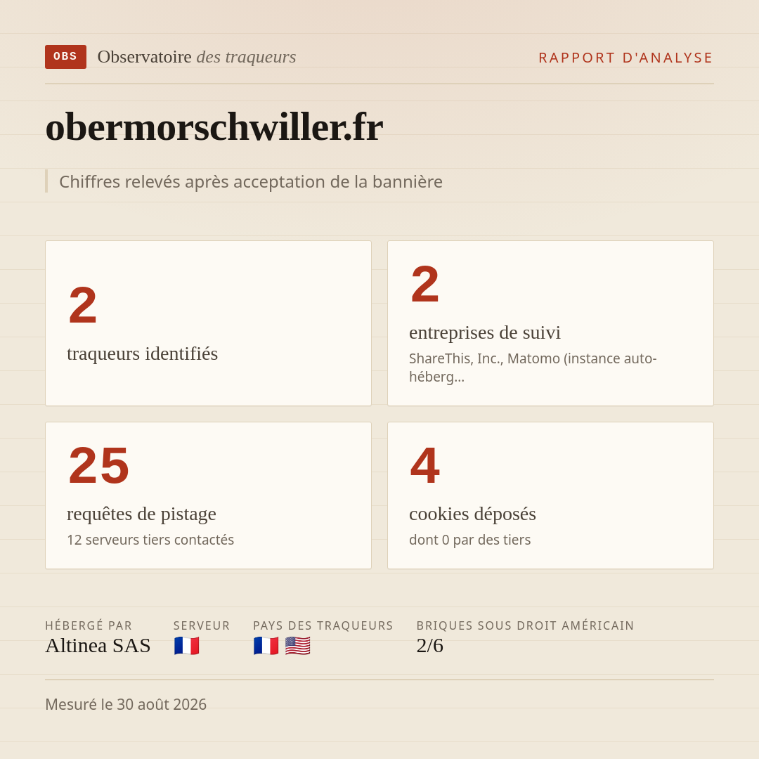 obermorschwiller.fr : 2 traqueurs identifiés, 2 entreprises de suivi, 25 requêtes de pistage. Chiffres relevés après acceptation de la bannière.
