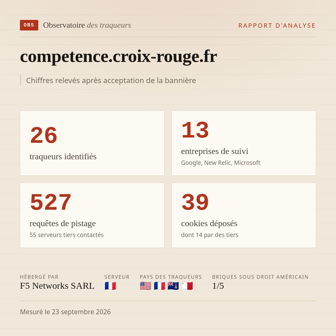 competence.croix-rouge.fr : 26 traqueurs identifiés, 13 entreprises de suivi, 527 requêtes de pistage. Chiffres relevés après acceptation de la bannière.