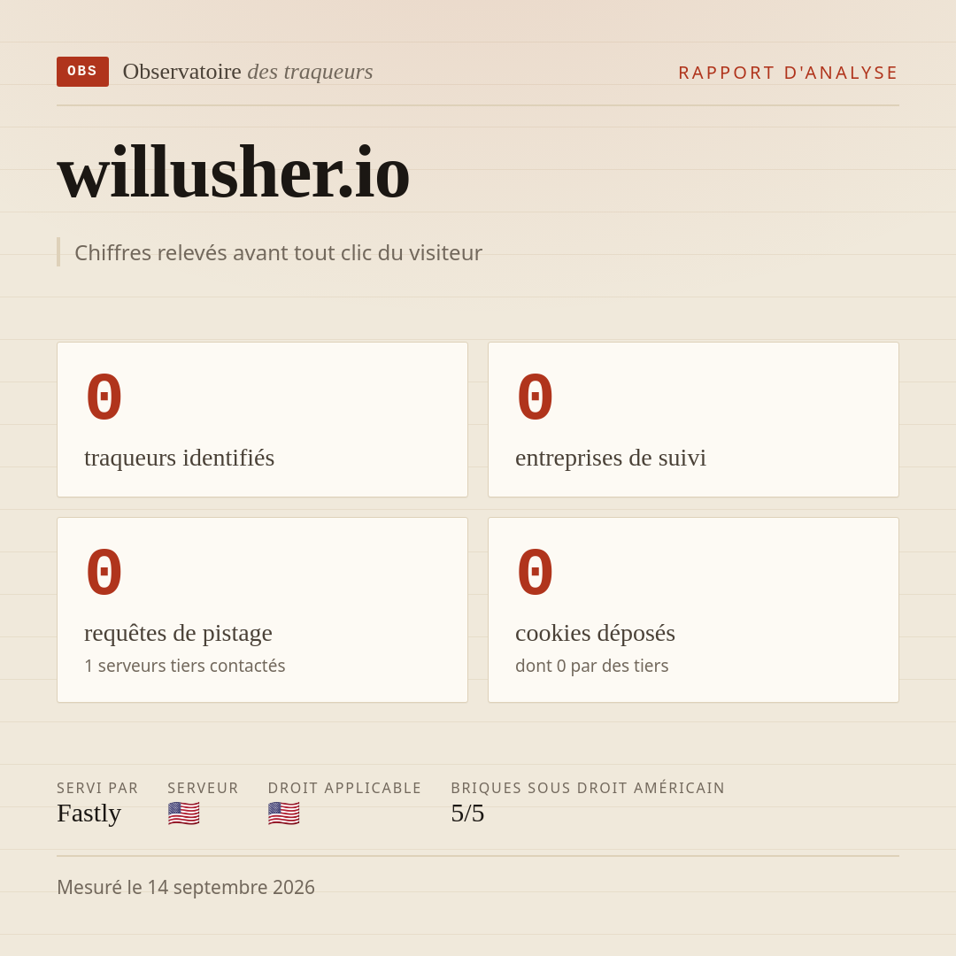 willusher.io : 0 traqueurs identifiés, 0 entreprises de suivi, 0 requêtes de pistage. Chiffres relevés avant tout clic du visiteur.