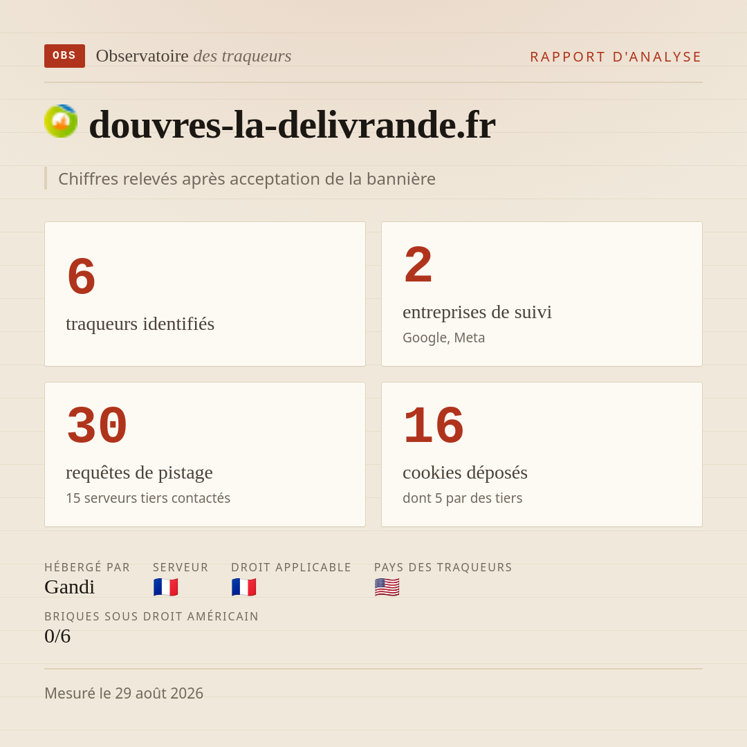douvres-la-delivrande.fr : 6 traqueurs identifiés, 2 entreprises de suivi, 30 requêtes de pistage. Chiffres relevés après acceptation de la bannière.
