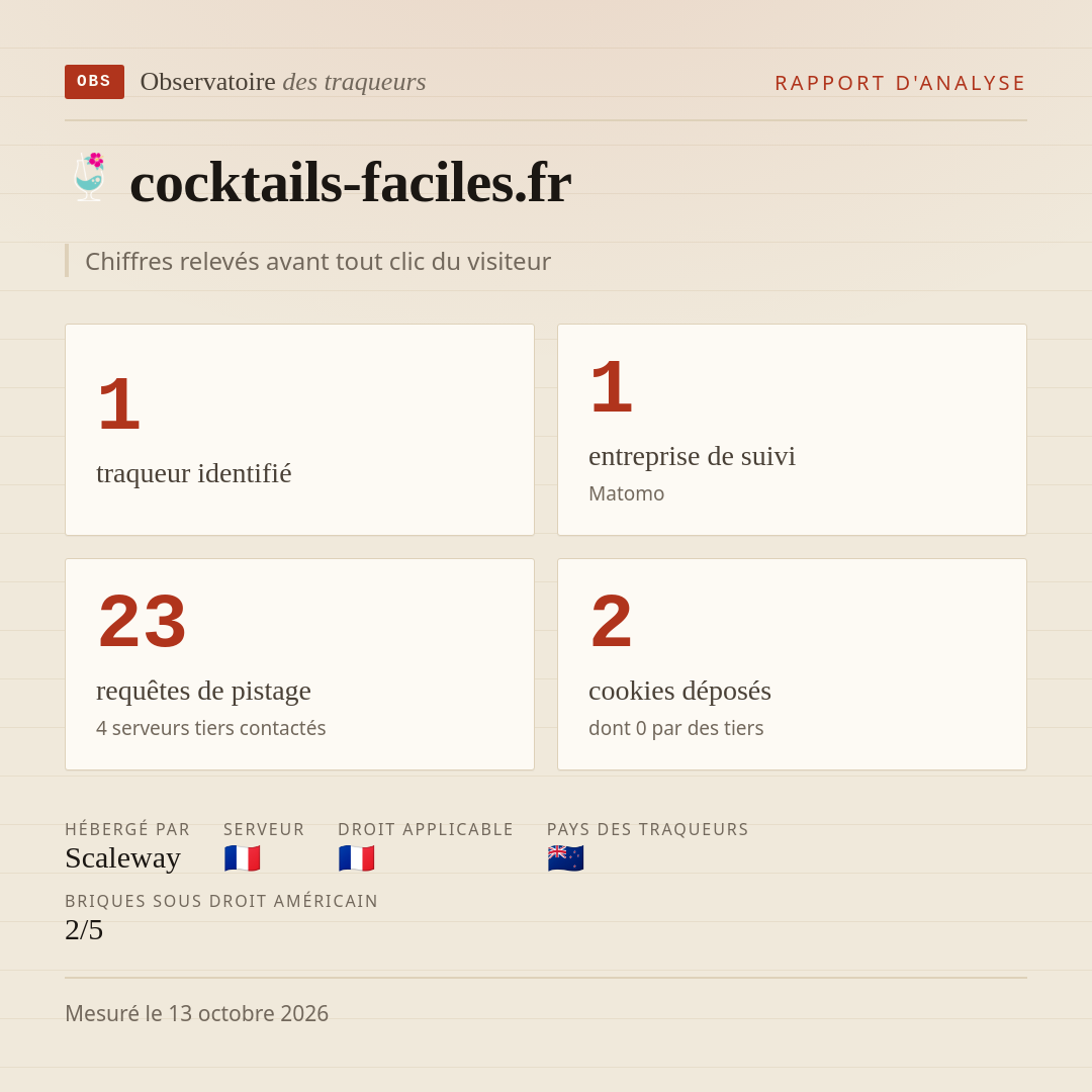 cocktails-faciles.fr : 1 traqueur identifié, 1 entreprise de suivi, 23 requêtes de pistage. Chiffres relevés avant tout clic du visiteur.