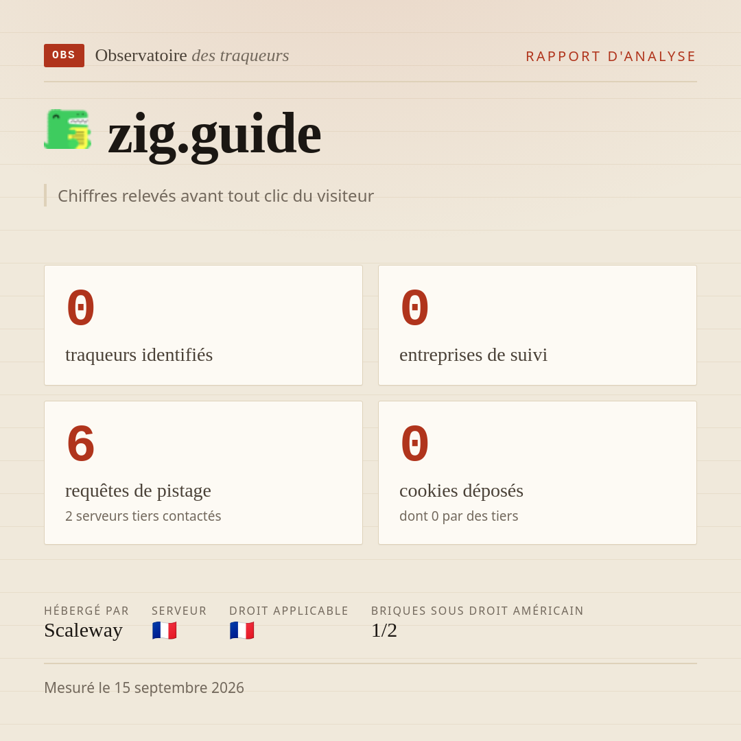zig.guide : 0 traqueurs identifiés, 0 entreprises de suivi, 6 requêtes de pistage. Chiffres relevés avant tout clic du visiteur.