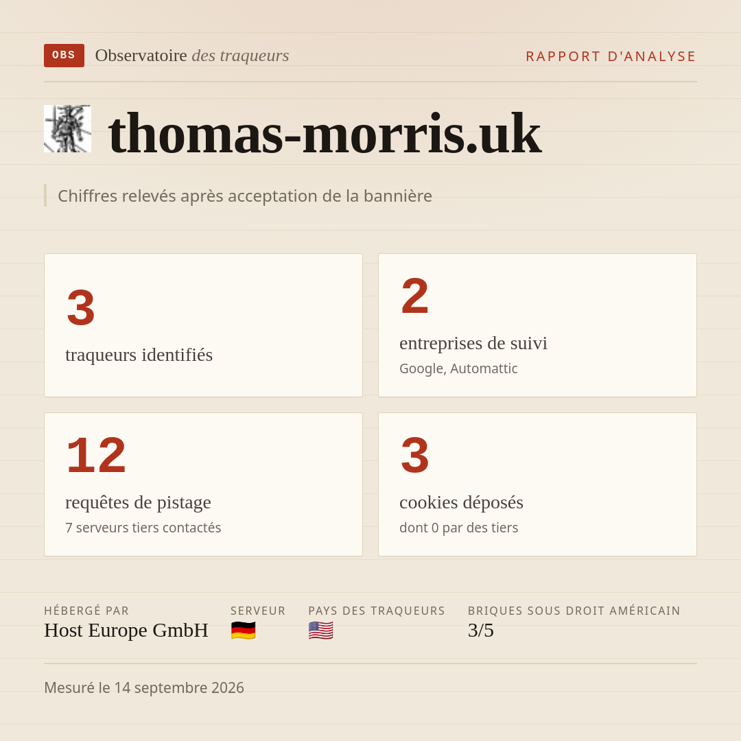 thomas-morris.uk : 3 traqueurs identifiés, 2 entreprises de suivi, 12 requêtes de pistage. Chiffres relevés après acceptation de la bannière.