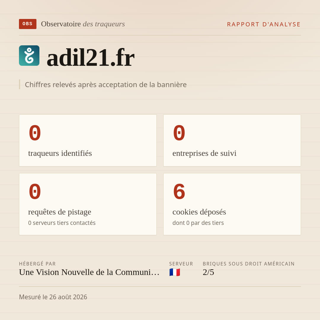 adil21.fr : 0 traqueurs identifiés, 0 entreprises de suivi, 0 requêtes de pistage. Chiffres relevés après acceptation de la bannière.