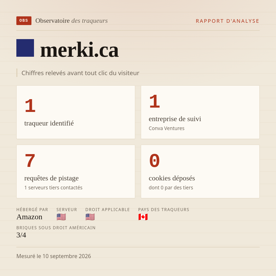 merki.ca : 1 traqueur identifié, 1 entreprise de suivi, 7 requêtes de pistage. Chiffres relevés avant tout clic du visiteur.