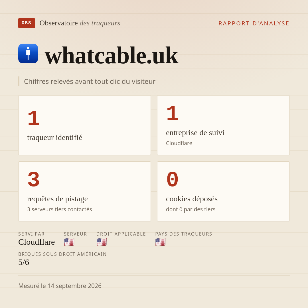whatcable.uk : 1 traqueur identifié, 1 entreprise de suivi, 3 requêtes de pistage. Chiffres relevés avant tout clic du visiteur.