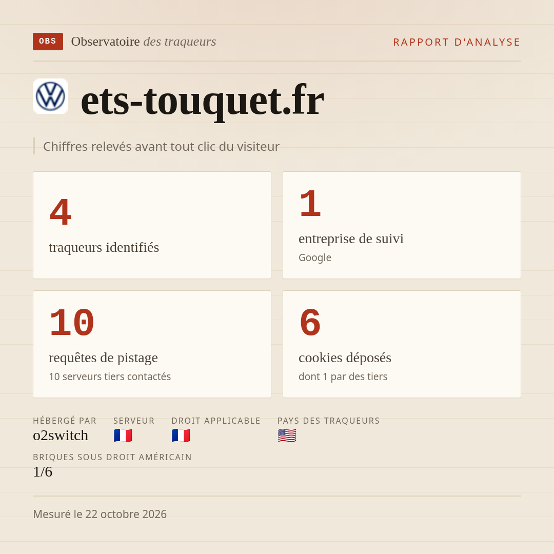ets-touquet.fr : 4 traqueurs identifiés, 1 entreprise de suivi, 10 requêtes de pistage. Chiffres relevés avant tout clic du visiteur.