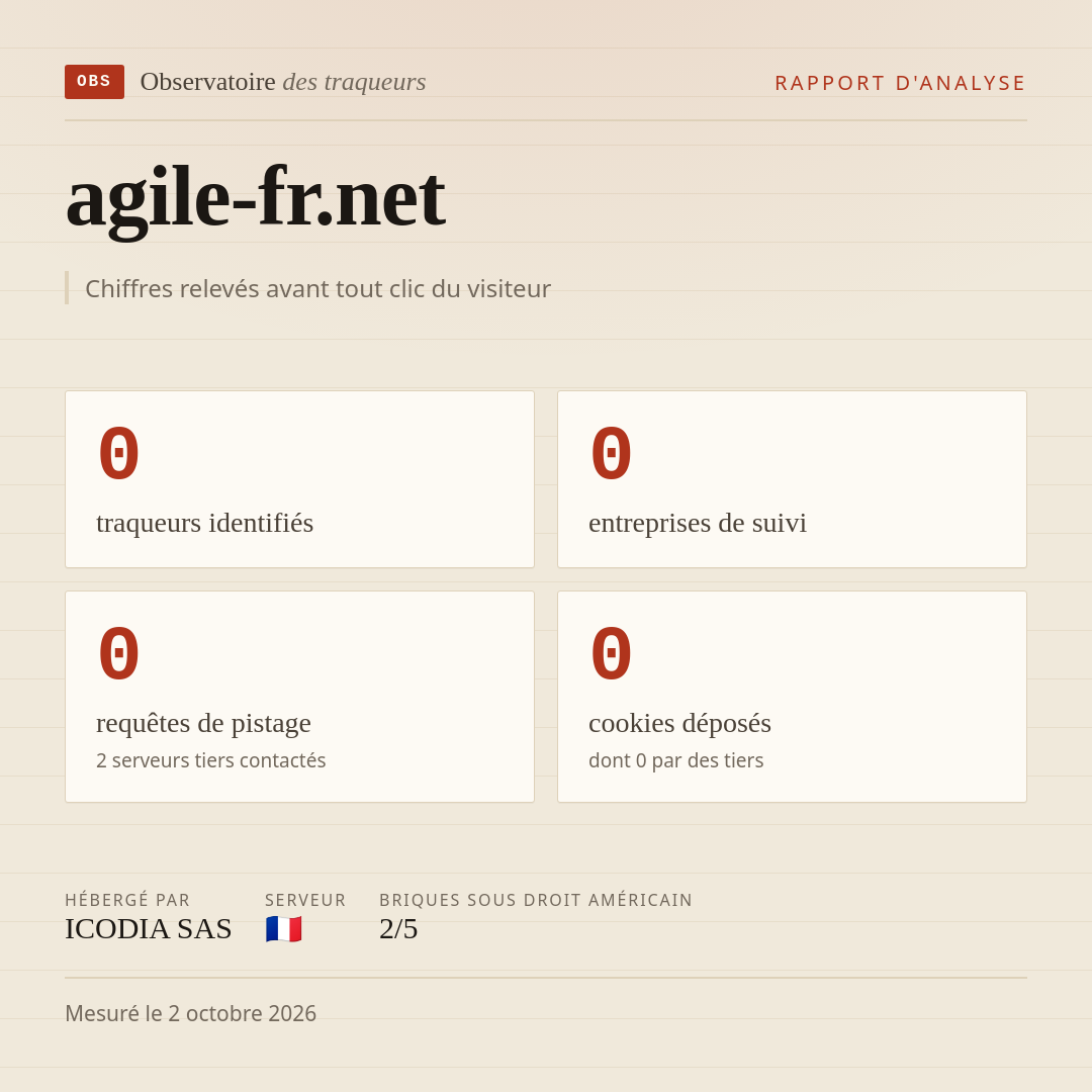agile-fr.net : 0 traqueurs identifiés, 0 entreprises de suivi, 0 requêtes de pistage. Chiffres relevés avant tout clic du visiteur.