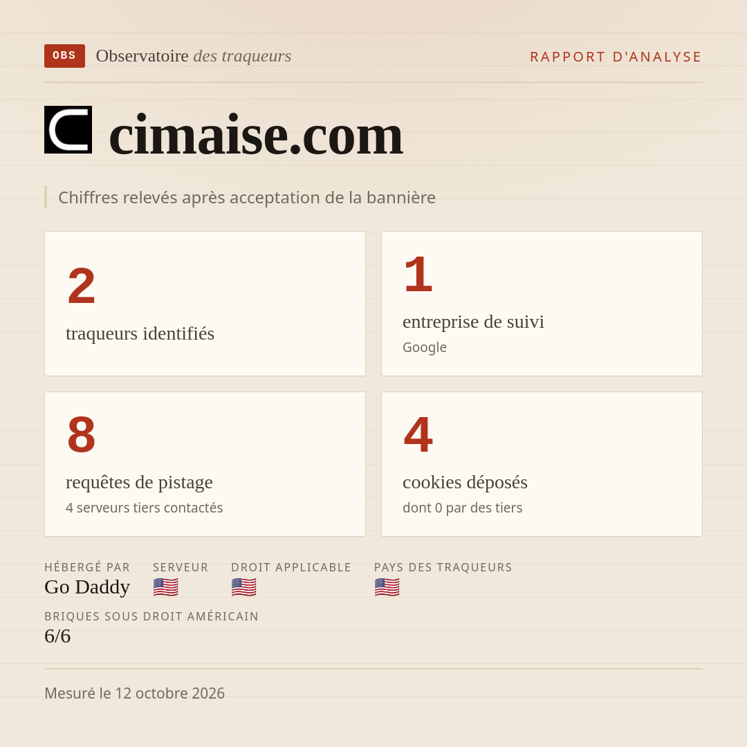 cimaise.com : 2 traqueurs identifiés, 1 entreprise de suivi, 8 requêtes de pistage. Chiffres relevés après acceptation de la bannière.