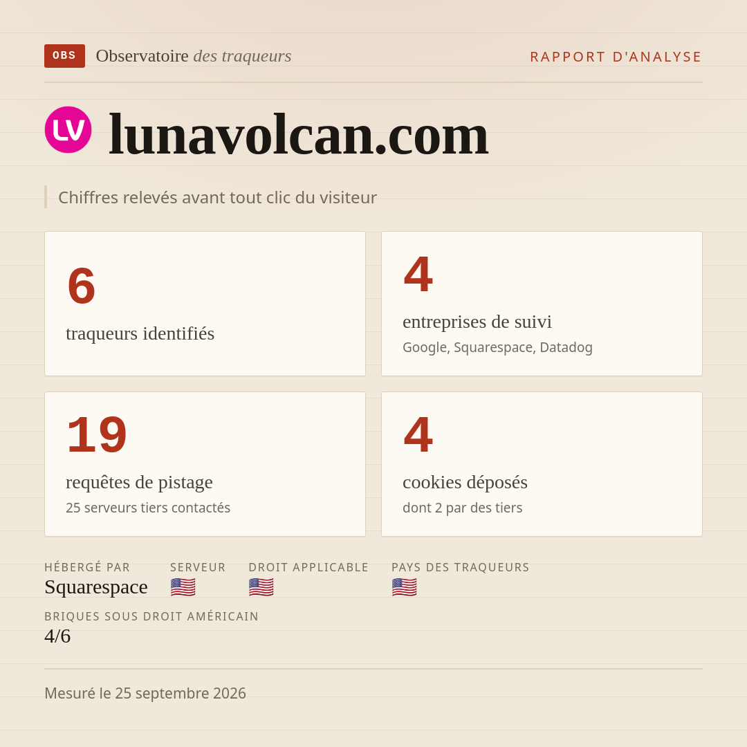 lunavolcan.com : 6 traqueurs identifiés, 4 entreprises de suivi, 19 requêtes de pistage. Chiffres relevés avant tout clic du visiteur.