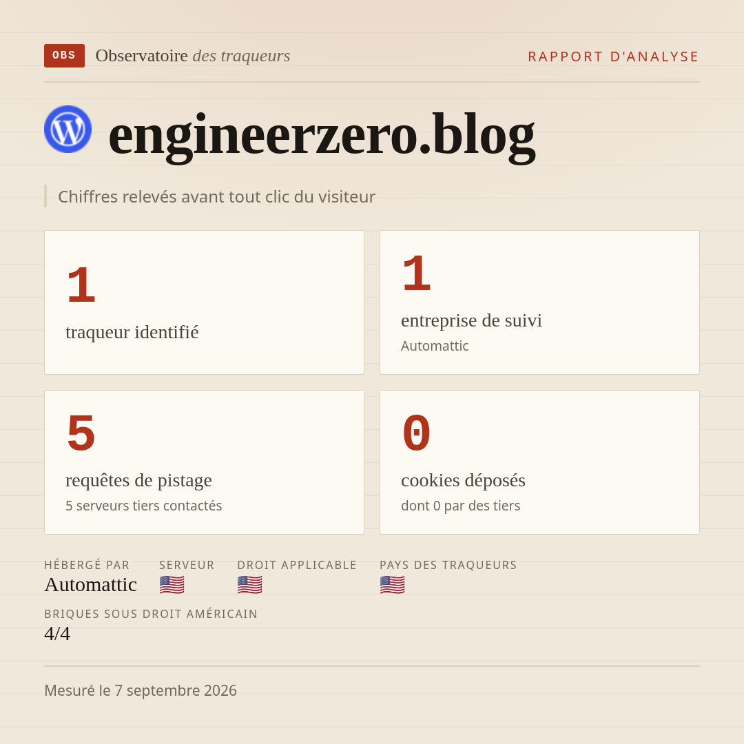 engineerzero.blog : 1 traqueur identifié, 1 entreprise de suivi, 5 requêtes de pistage. Chiffres relevés avant tout clic du visiteur.