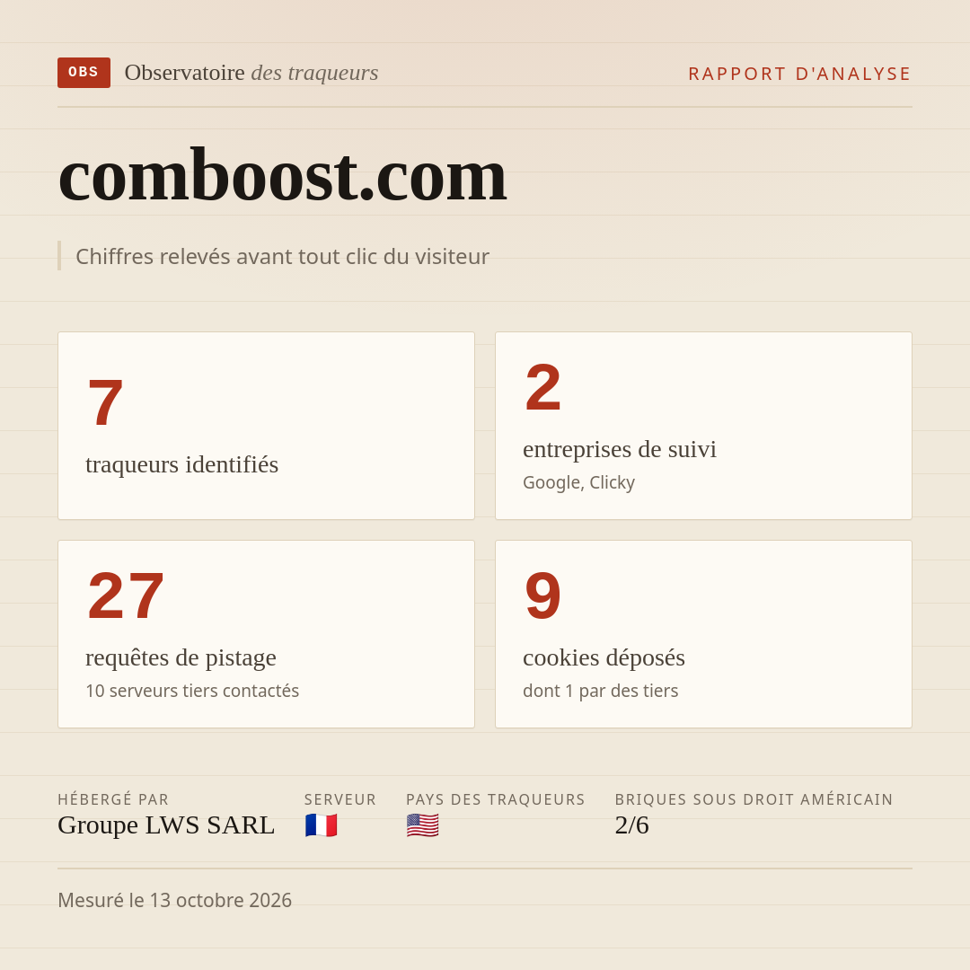 comboost.com : 7 traqueurs identifiés, 2 entreprises de suivi, 27 requêtes de pistage. Chiffres relevés avant tout clic du visiteur.
