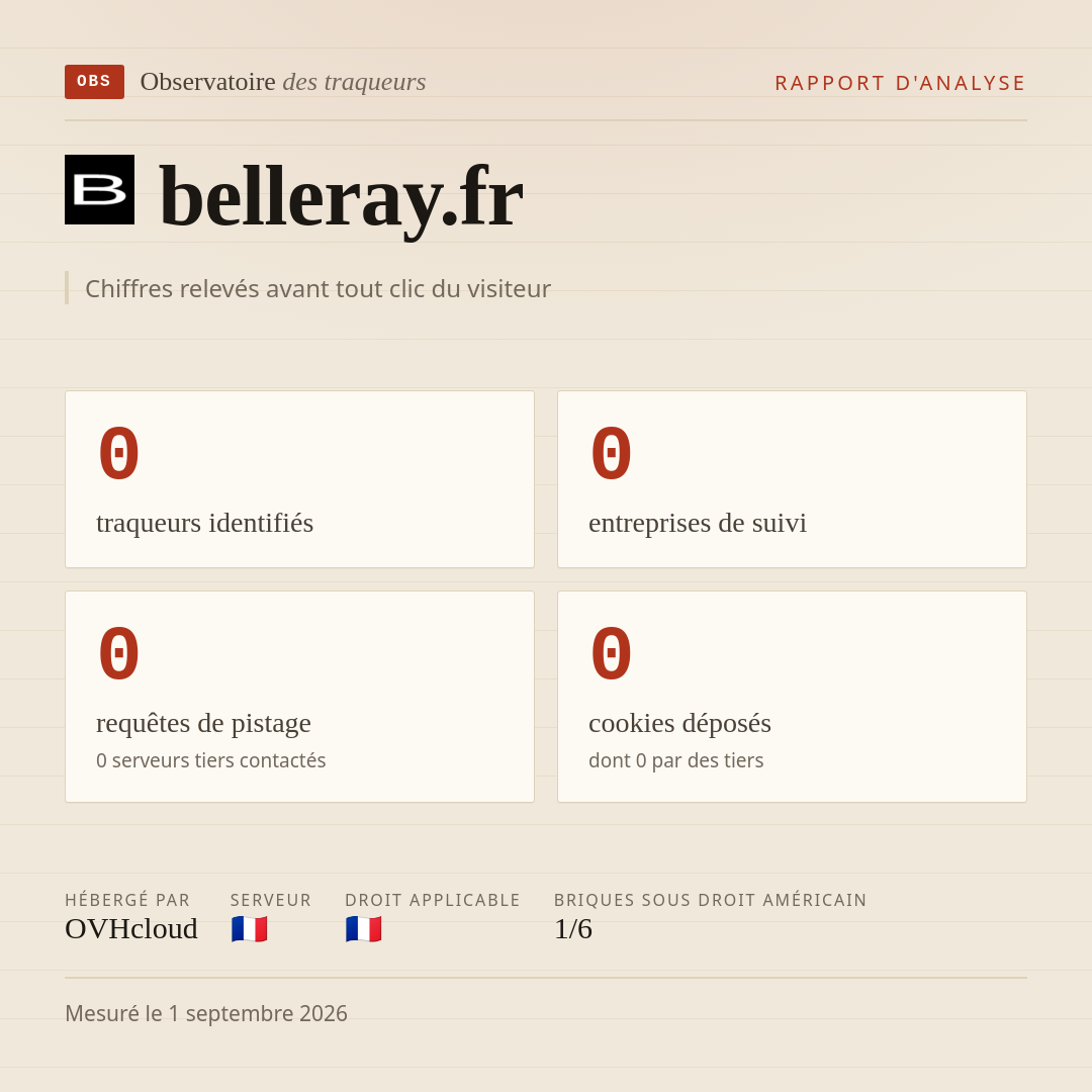 belleray.fr : 0 traqueurs identifiés, 0 entreprises de suivi, 0 requêtes de pistage. Chiffres relevés avant tout clic du visiteur.