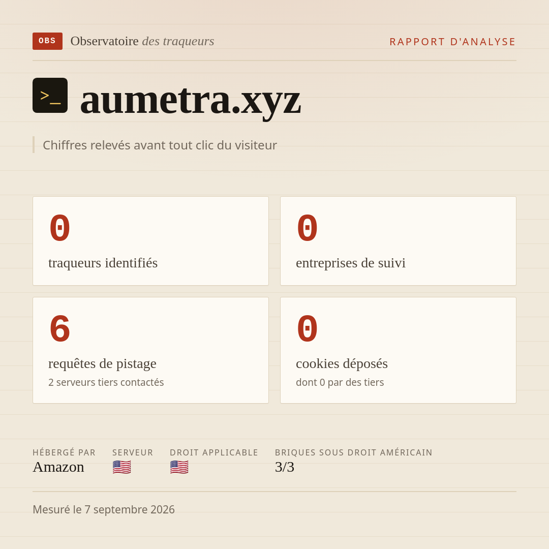 aumetra.xyz : 0 traqueurs identifiés, 0 entreprises de suivi, 6 requêtes de pistage. Chiffres relevés avant tout clic du visiteur.