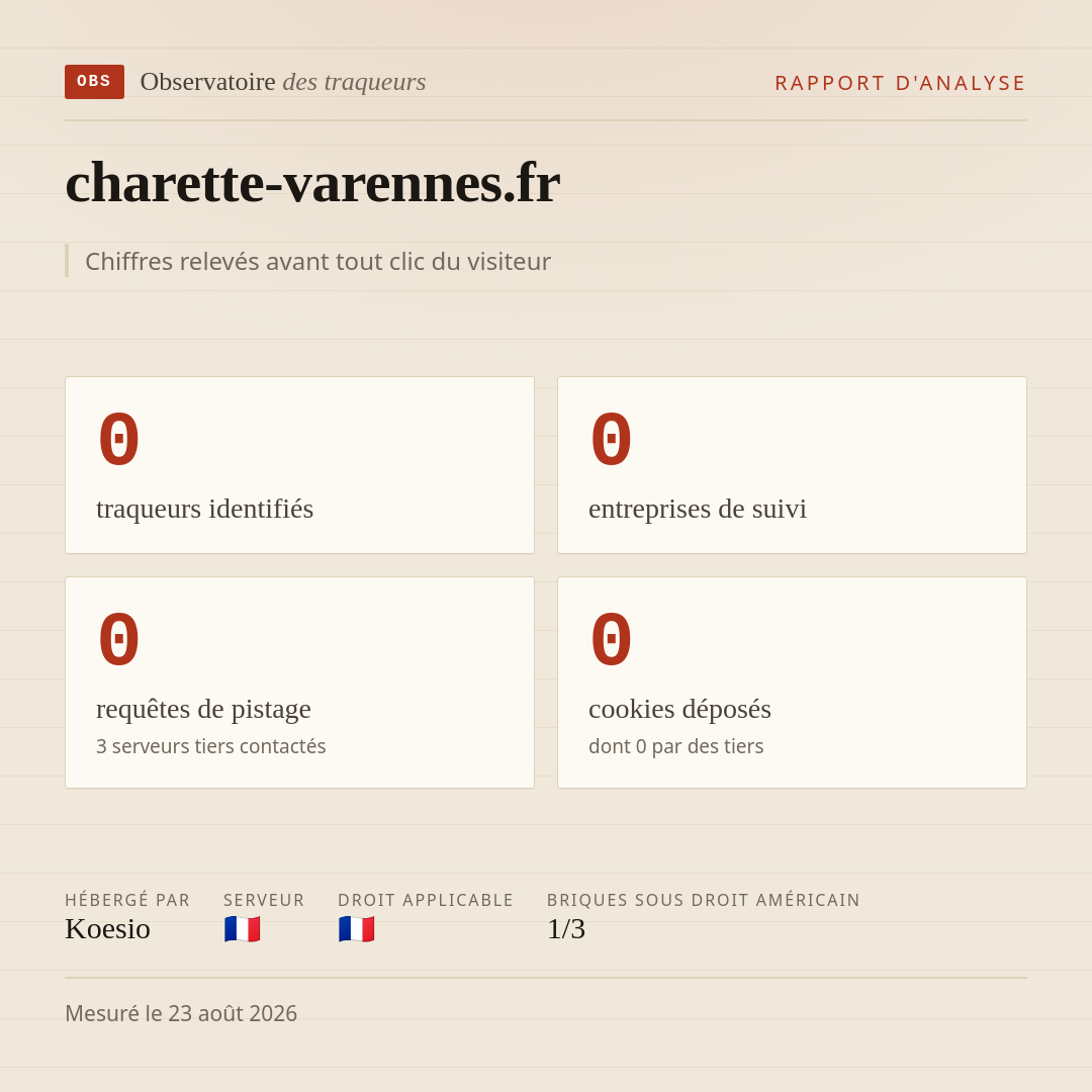 charette-varennes.fr : 0 traqueurs identifiés, 0 entreprises de suivi, 0 requêtes de pistage. Chiffres relevés avant tout clic du visiteur.