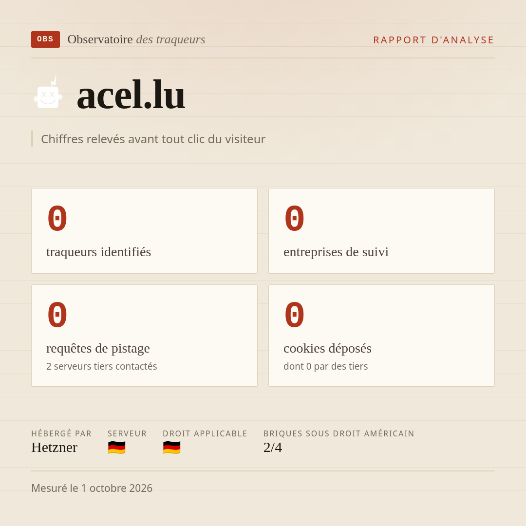acel.lu : 0 traqueurs identifiés, 0 entreprises de suivi, 0 requêtes de pistage. Chiffres relevés avant tout clic du visiteur.