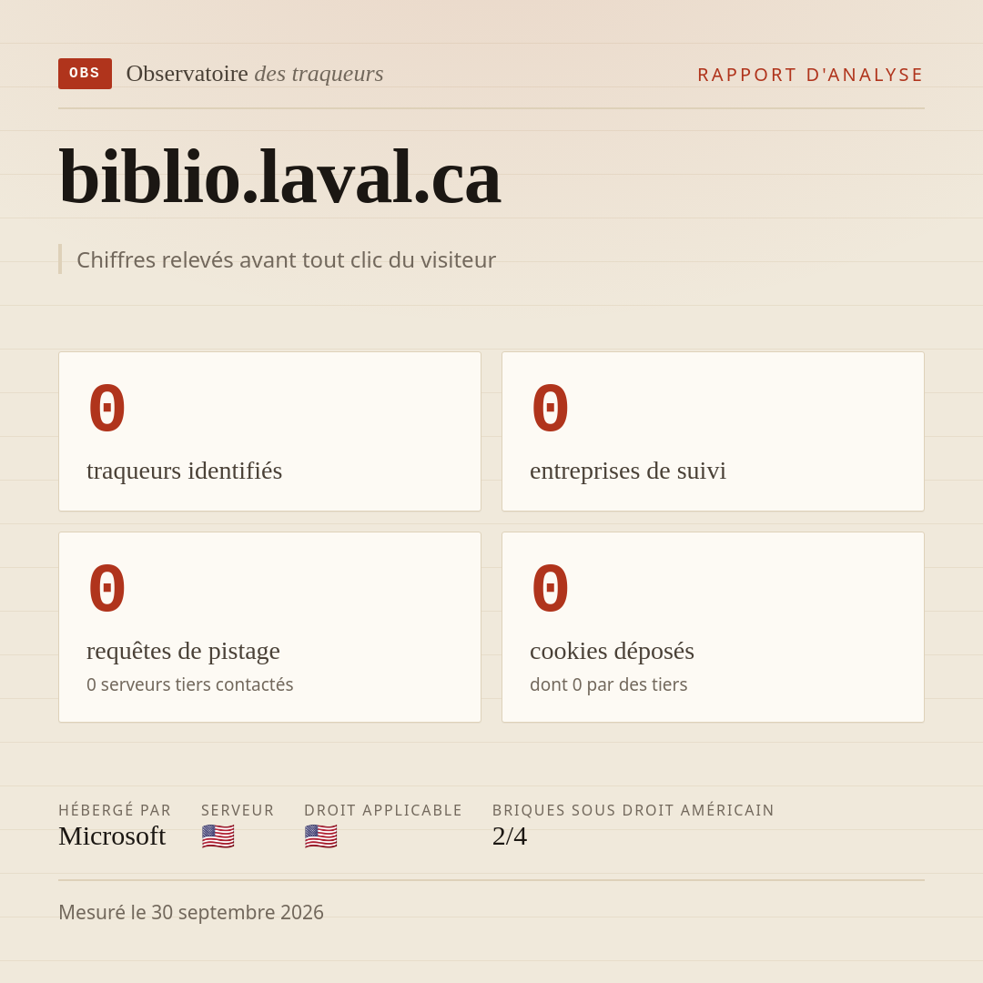 biblio.laval.ca : 0 traqueurs identifiés, 0 entreprises de suivi, 0 requêtes de pistage. Chiffres relevés avant tout clic du visiteur.