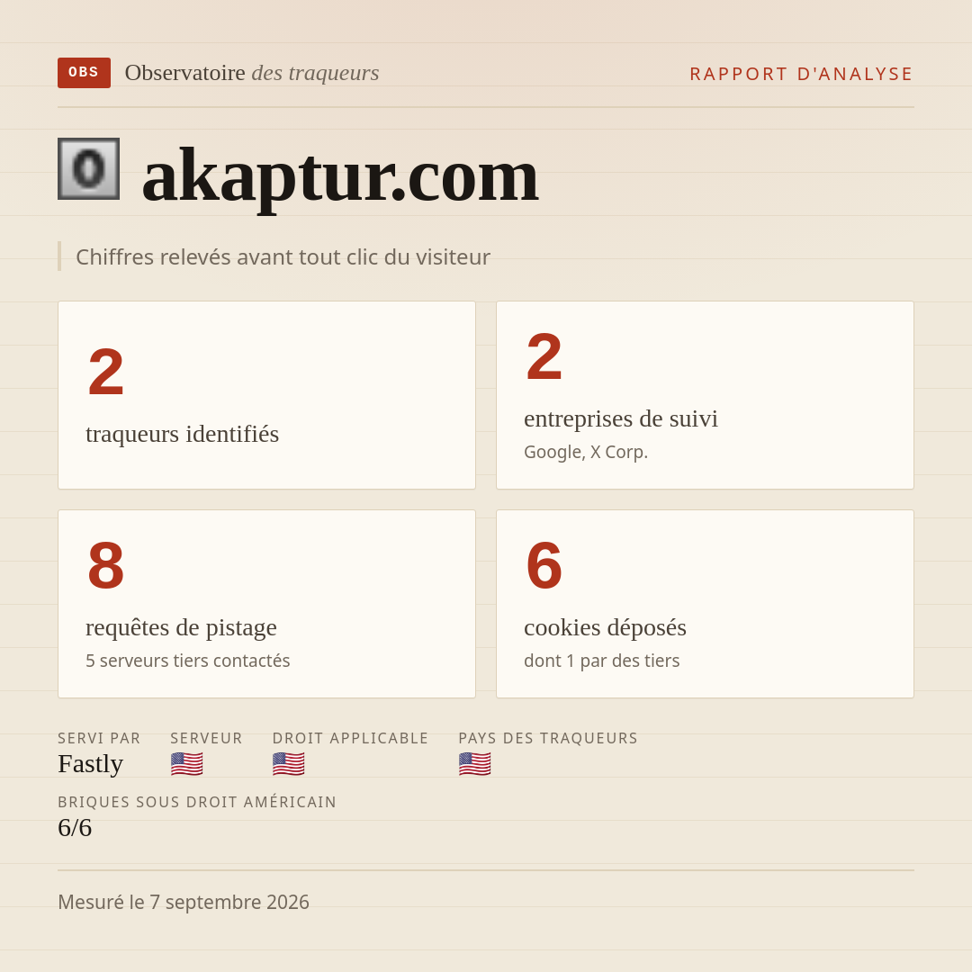 akaptur.com : 2 traqueurs identifiés, 2 entreprises de suivi, 8 requêtes de pistage. Chiffres relevés avant tout clic du visiteur.