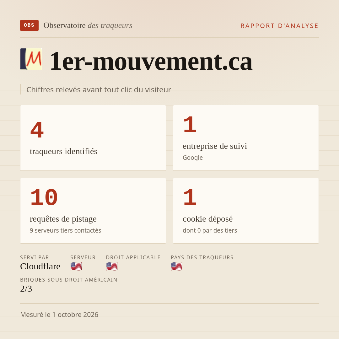 1er-mouvement.ca : 4 traqueurs identifiés, 1 entreprise de suivi, 10 requêtes de pistage. Chiffres relevés avant tout clic du visiteur.