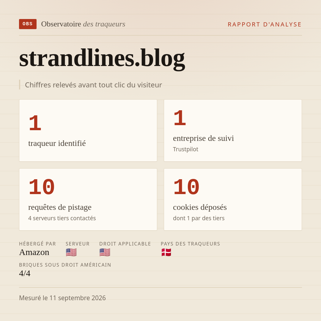 strandlines.blog : 1 traqueur identifié, 1 entreprise de suivi, 10 requêtes de pistage. Chiffres relevés avant tout clic du visiteur.