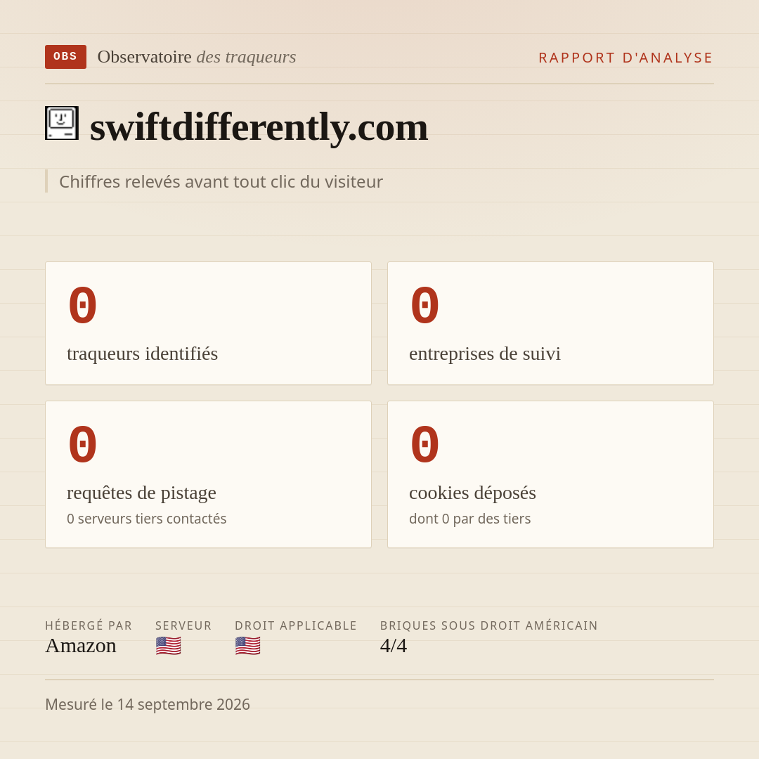swiftdifferently.com : 0 traqueurs identifiés, 0 entreprises de suivi, 0 requêtes de pistage. Chiffres relevés avant tout clic du visiteur.