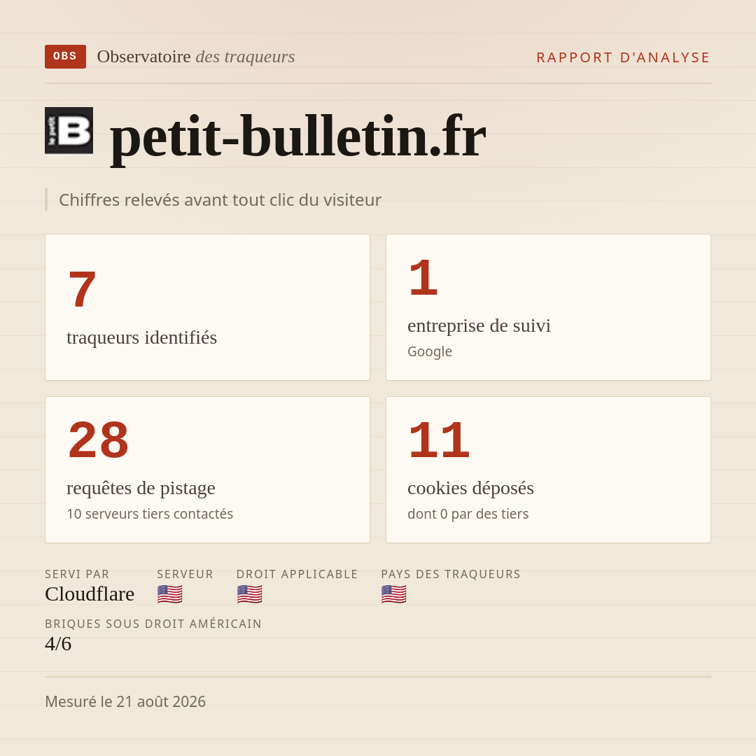petit-bulletin.fr : 7 traqueurs identifiés, 1 entreprise de suivi, 28 requêtes de pistage. Chiffres relevés avant tout clic du visiteur.