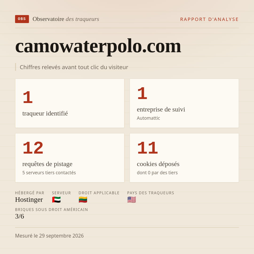 camowaterpolo.com : 1 traqueur identifié, 1 entreprise de suivi, 12 requêtes de pistage. Chiffres relevés avant tout clic du visiteur.