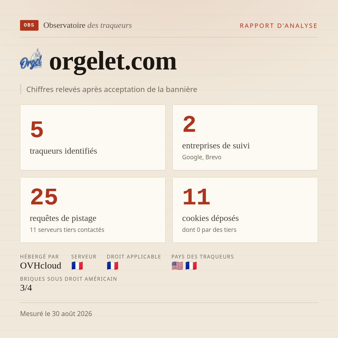 orgelet.com : 5 traqueurs identifiés, 2 entreprises de suivi, 25 requêtes de pistage. Chiffres relevés après acceptation de la bannière.