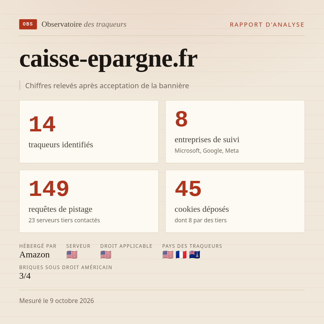 caisse-epargne.fr : 14 traqueurs identifiés, 8 entreprises de suivi, 149 requêtes de pistage. Chiffres relevés après acceptation de la bannière.