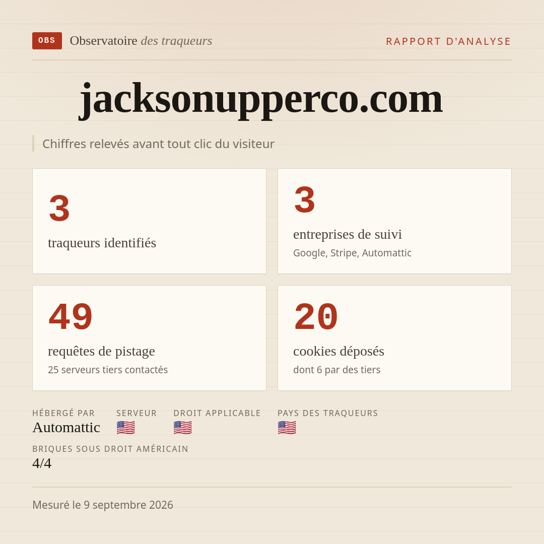 jacksonupperco.com : 3 traqueurs identifiés, 3 entreprises de suivi, 49 requêtes de pistage. Chiffres relevés avant tout clic du visiteur.