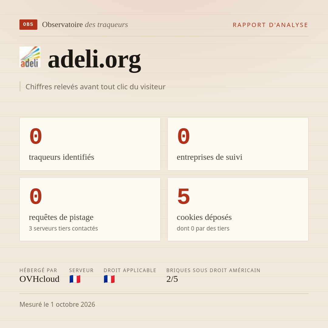 adeli.org : 0 traqueurs identifiés, 0 entreprises de suivi, 0 requêtes de pistage. Chiffres relevés avant tout clic du visiteur.